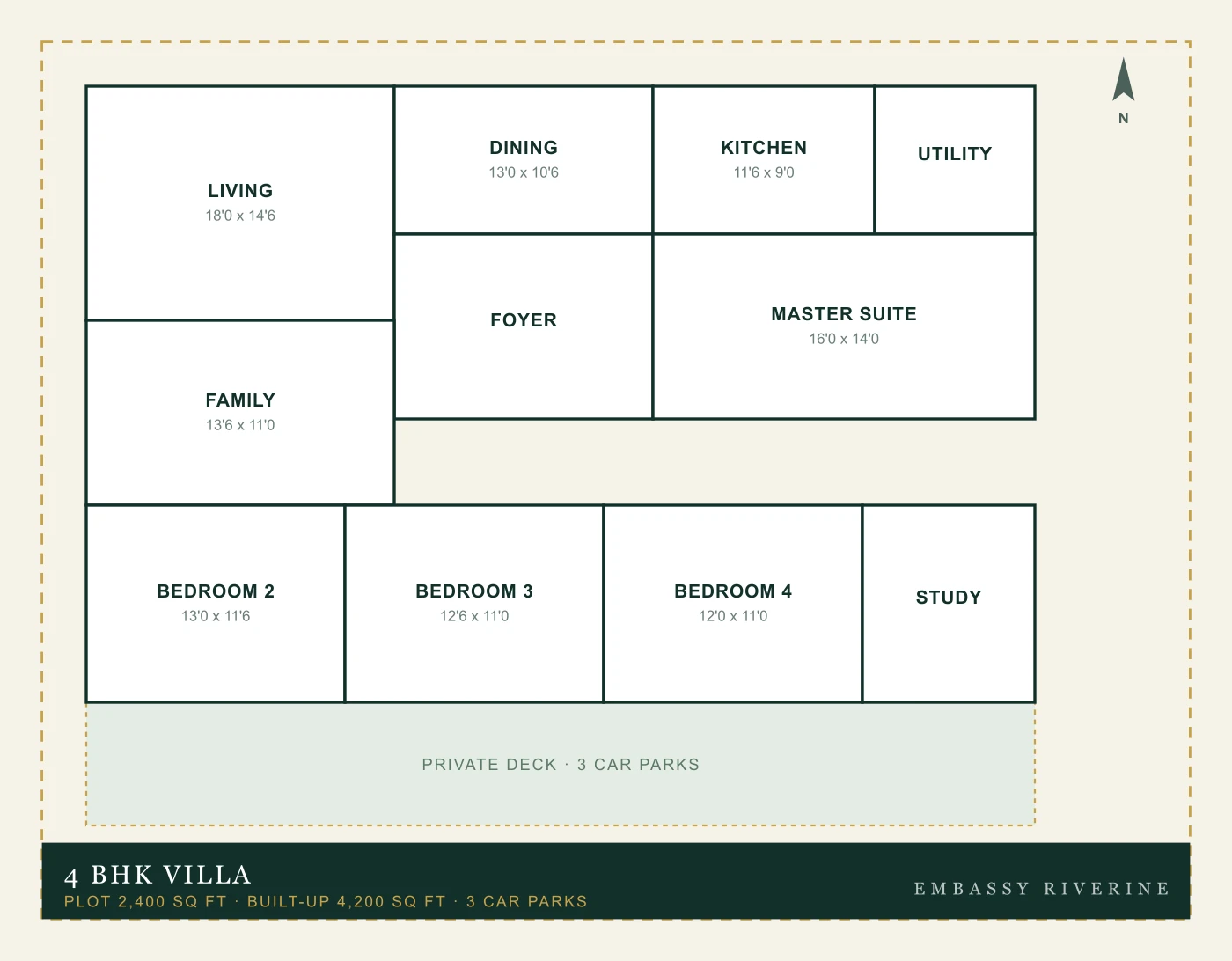 4 BHK Villa floor plan — 2,400 sq ft plot, 4,200 sq ft built-up
