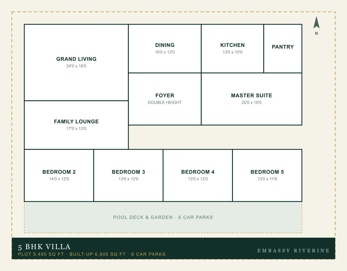 5 BHK Villa floor plan — 5,400 sq ft plot, 6,800 sq ft built-up